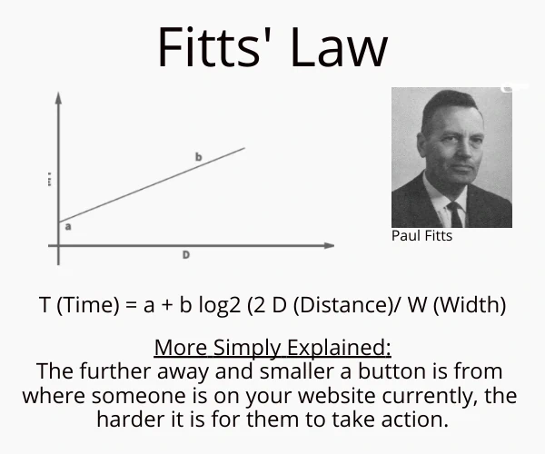 Fitts' Law explanation that the further and smaller a target is from where a website visitor is currently, the harder it will be for them to engage with that target